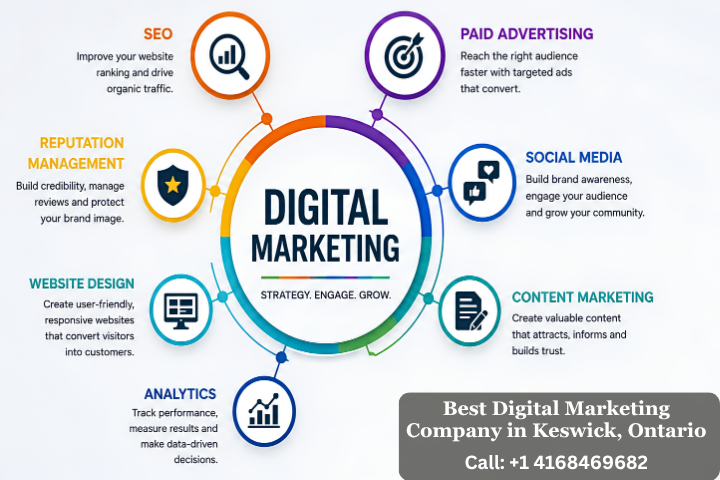 Best Digital Marketing Company in Keswick, Ontario