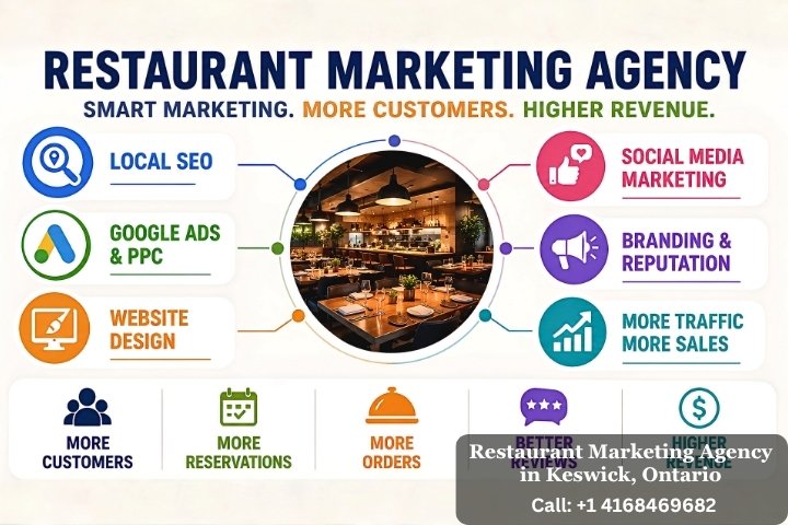 Restaurant Marketing Agency in Keswick, Ontario Restaurant Marketing Agency in Keswick, Ontario